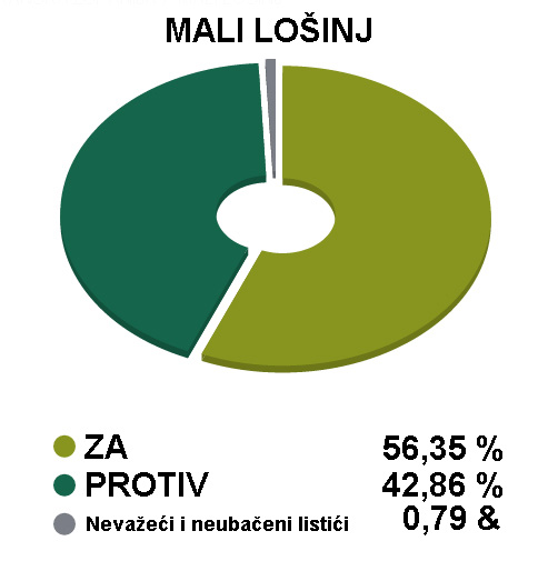 rezultati-ml