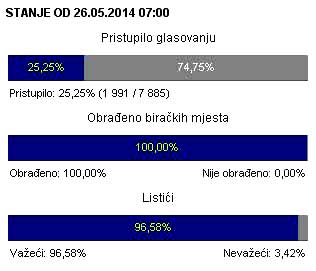 1-izlaznost